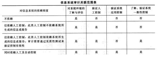 2014年注册会计师考试《审计》第五章讲义及习题